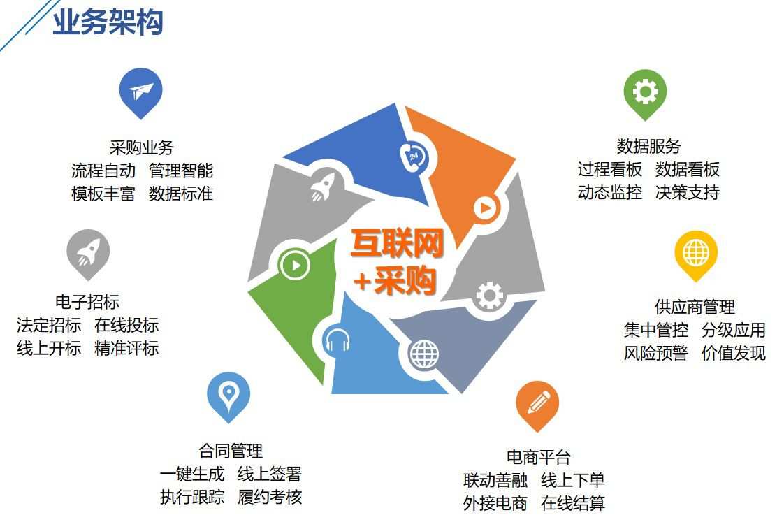金融科技賦能上海 企業(yè)采購服務平臺推廣的精準標靶策略與互聯(lián)網(wǎng)數(shù)據(jù)服務
