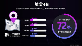 199it互聯(lián)網(wǎng)數(shù)據(jù)資訊中心 專業(yè)數(shù)據(jù)服務賦能互聯(lián)網(wǎng)時代