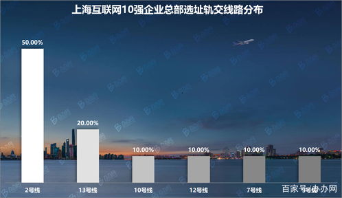 上?；ヂ?lián)網(wǎng)10強(qiáng)企業(yè)總部調(diào)研 辦辦網(wǎng)大數(shù)據(jù)視角下的產(chǎn)業(yè)格局解析