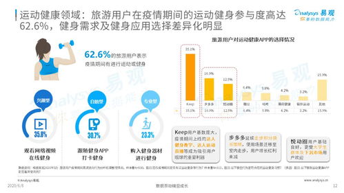 疫情宅家，如何與躁動(dòng)的步伐和解——旅游用戶(hù)疫情期數(shù)字行為分析