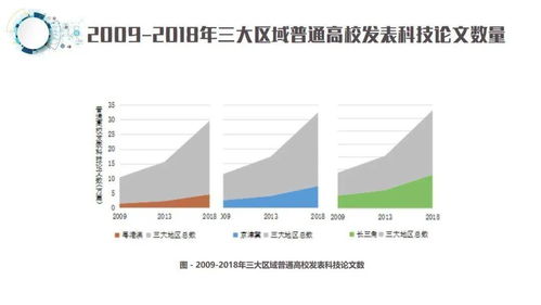一圖讀懂 粵港澳、京津冀、長三角高等教育與經(jīng)濟(jì)發(fā)展報告——兼論杭州軟件開發(fā)的角色